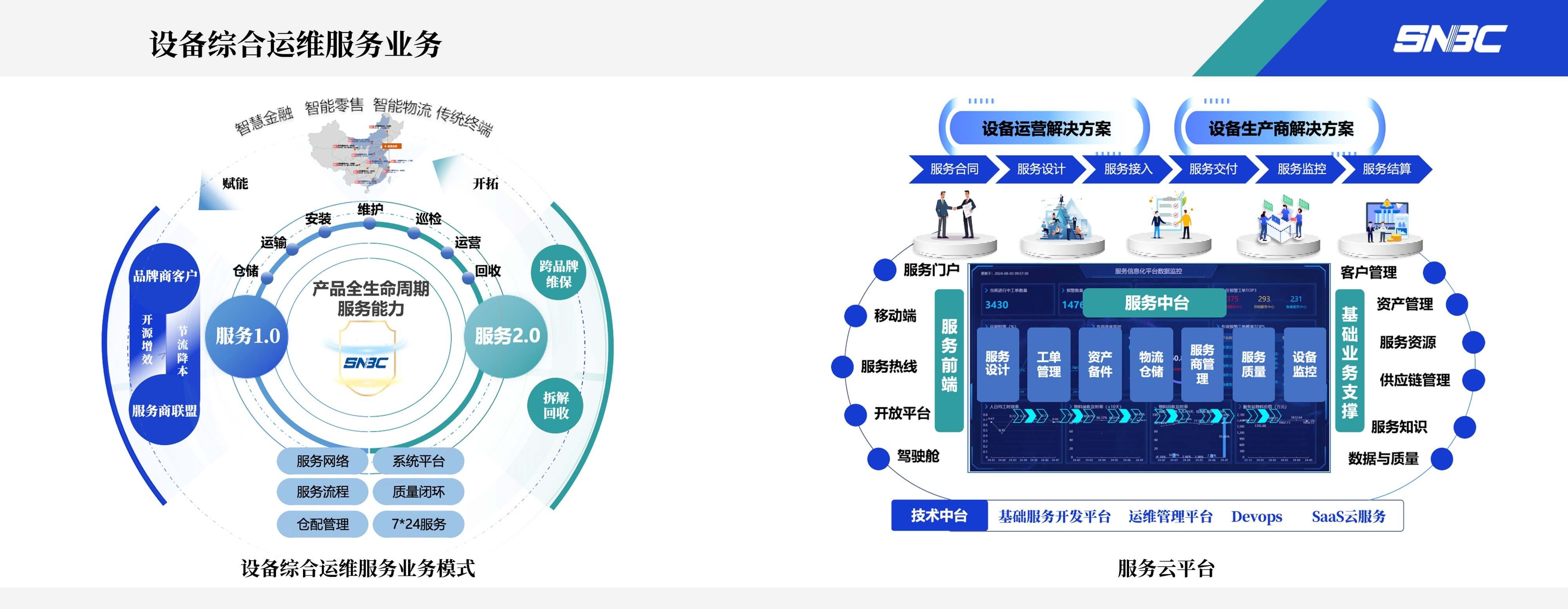 设备运维